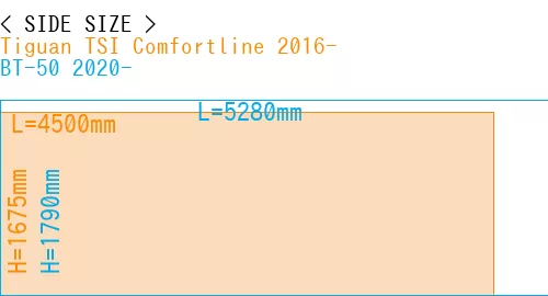 #Tiguan TSI Comfortline 2016- + BT-50 2020-